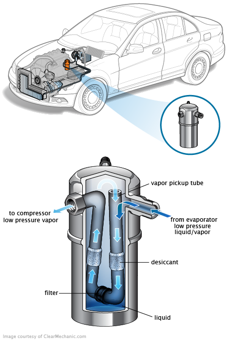 See P0C69 in engine